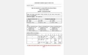 Open de rentrée AS/B/J/S