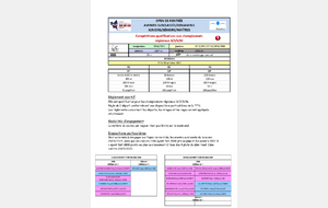Open de rentrée Avenirs surclassés / B / J / S / Maitres