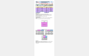 Championnats automne en Webconfrontation A3 surclassées fille 2015 / B / J / S / Maitres