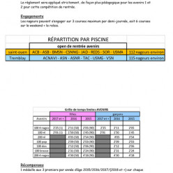 Open de rentrée Avenirs
